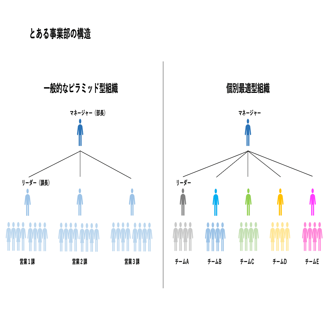 組織戦略論　組織理論序説 書籍 ミンツバーグの組織論 7つの類型と力学、そしてその先へ