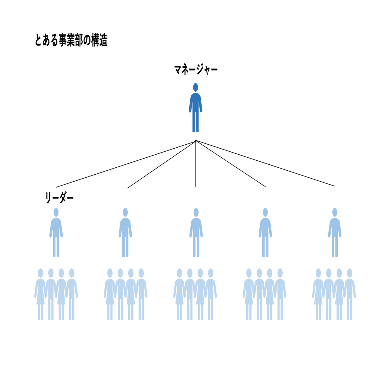 リクルート創業期の組織論がとてもおもしろいので、実践してみた結果