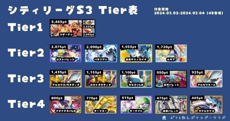 青ロストバレットのデッキ平均化【サンプルレシピ付】｜Violaのポケカ  