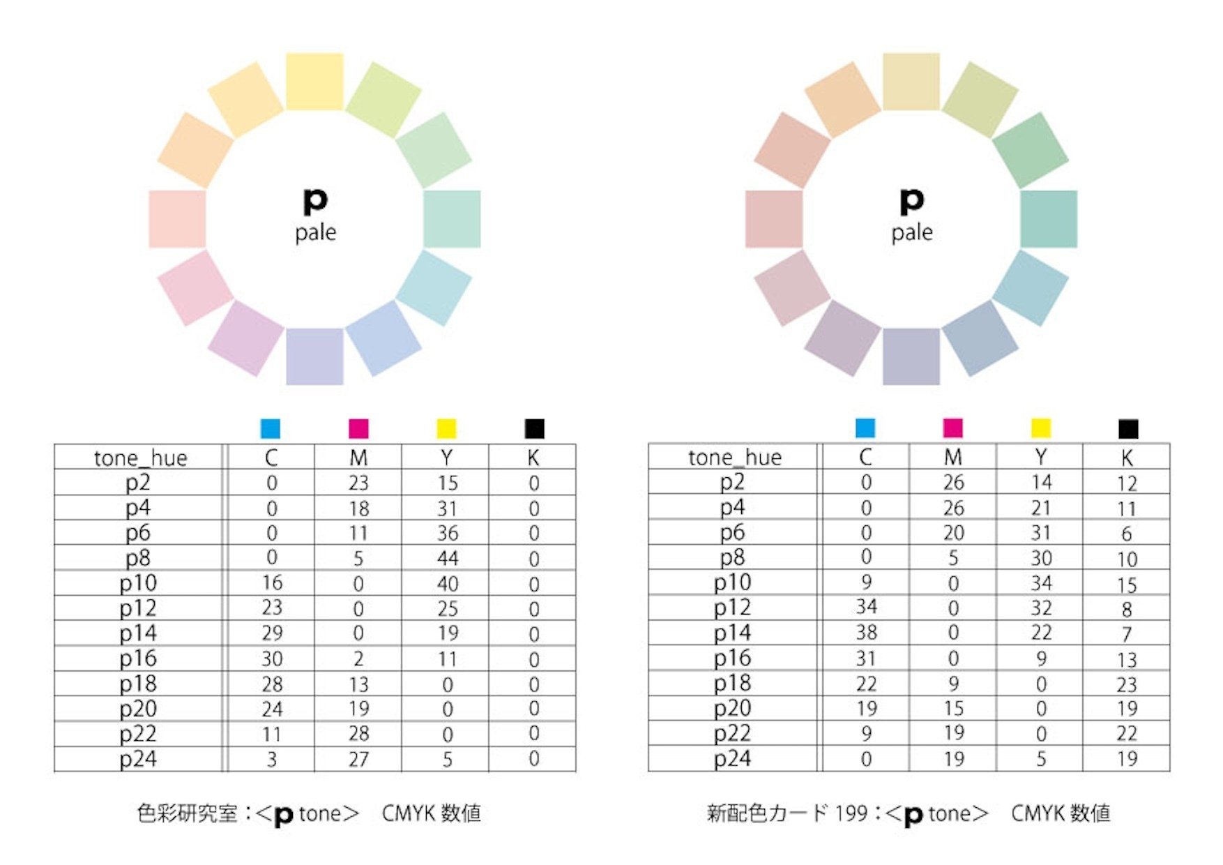 62_PCCSカラーカードの意義(2)〜「199」タイプにCMYK値＋・・・の