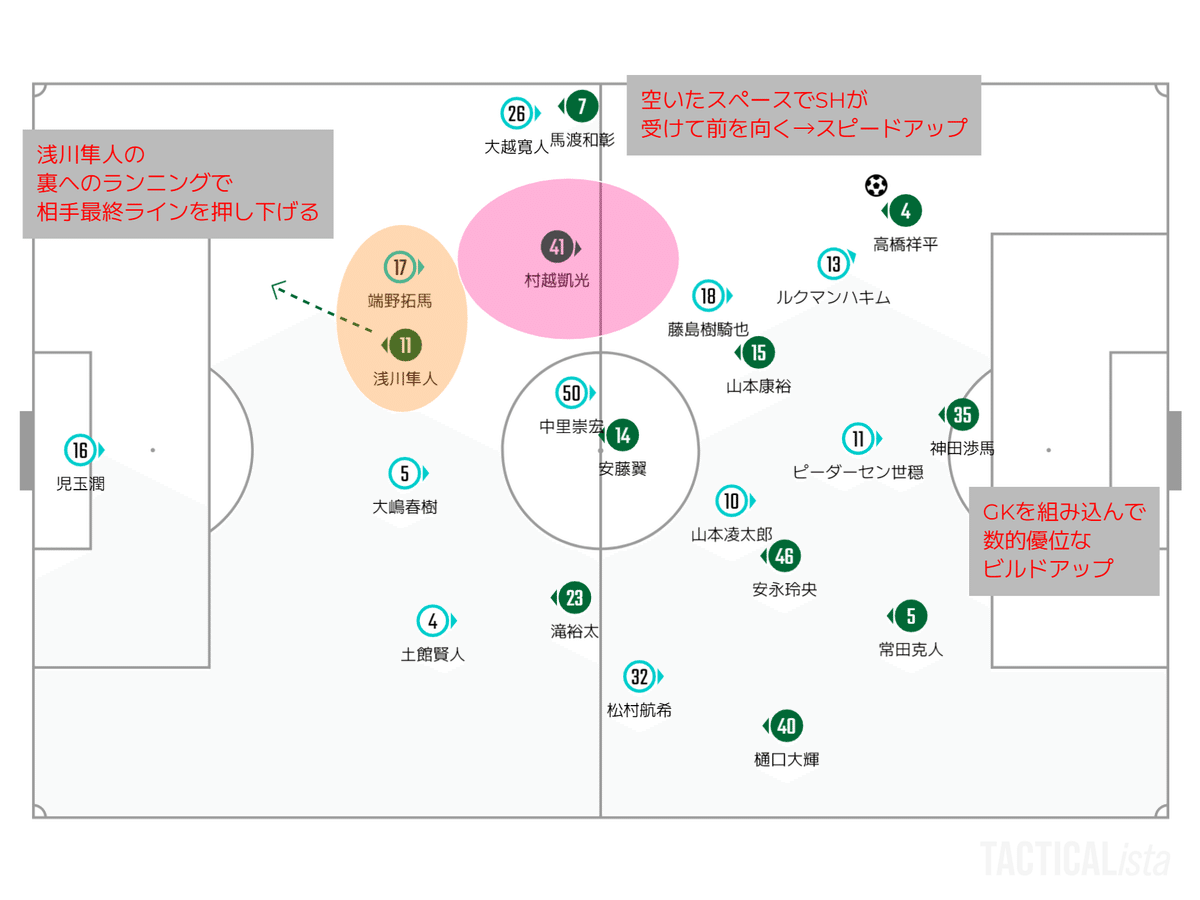 良く休み、良く仕掛けよ】2024 J3リーグ 第3節 松本山雅×Y.S.C.C.横浜  