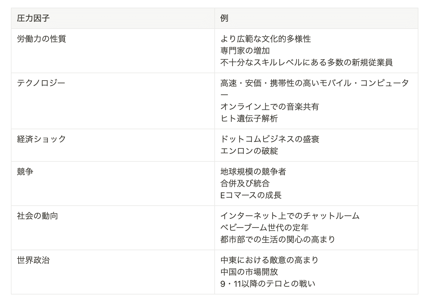 組織行動のマネジメント : 入門から実践へ 楽天市場】新版組織行動のマネジメント 入門から実践への通販
