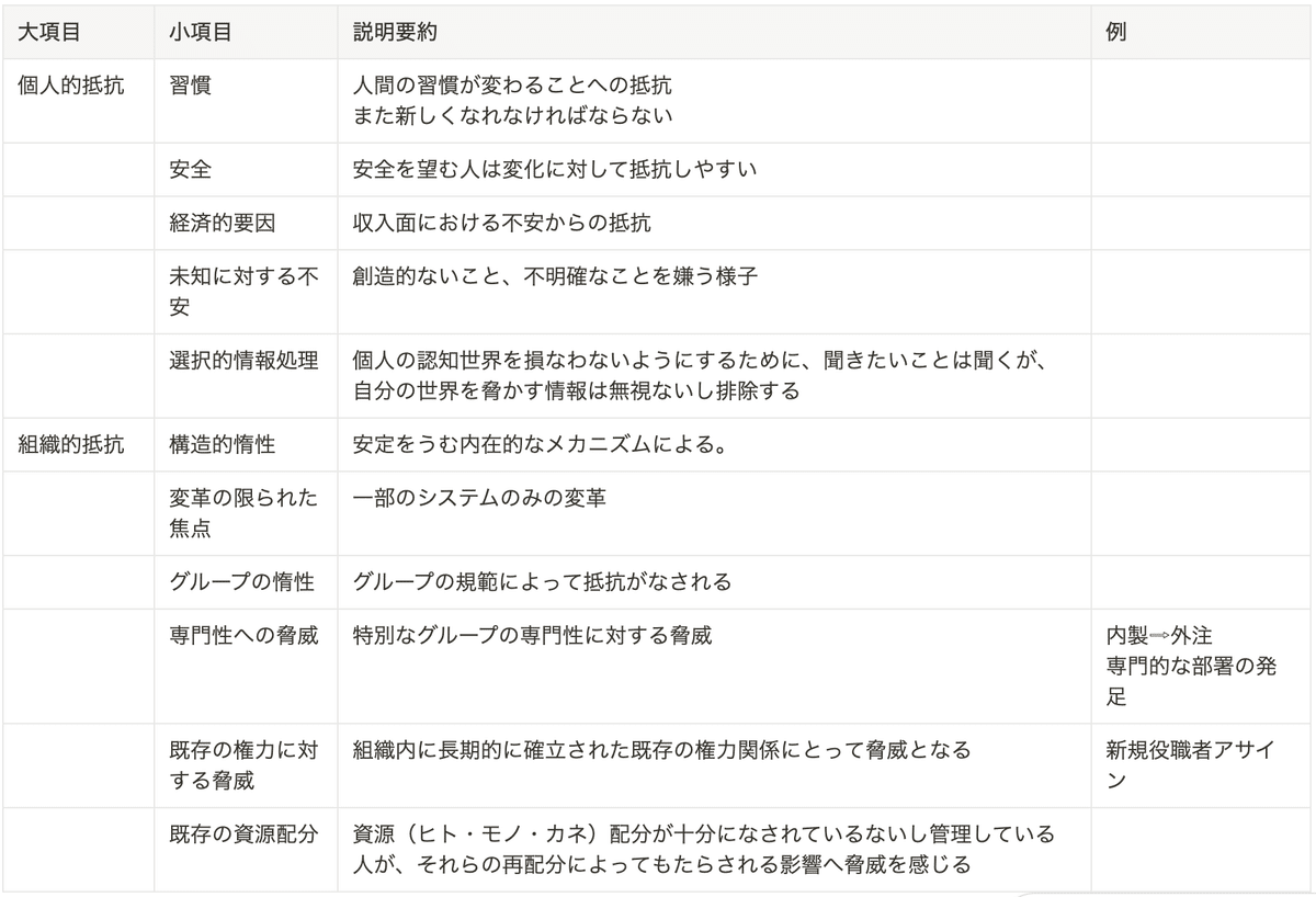 読書録】組織行動のマネジメント―入門から実践へ〜4部編