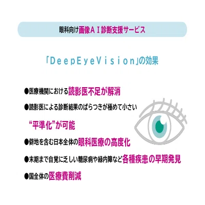眼科医療最前線】眼科でこそ活きる AI画像診断｜医療新聞社