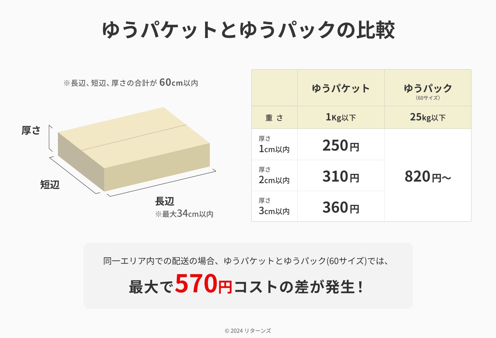 ゆうパケット× 美品 定価20000円 FRAMEWORK ニット セーター プルオーバー 長袖 コットン ベージュ オフ 春秋 f1c033WMN フレームワーク SUPER160sダブルブレストコート キャメル 38