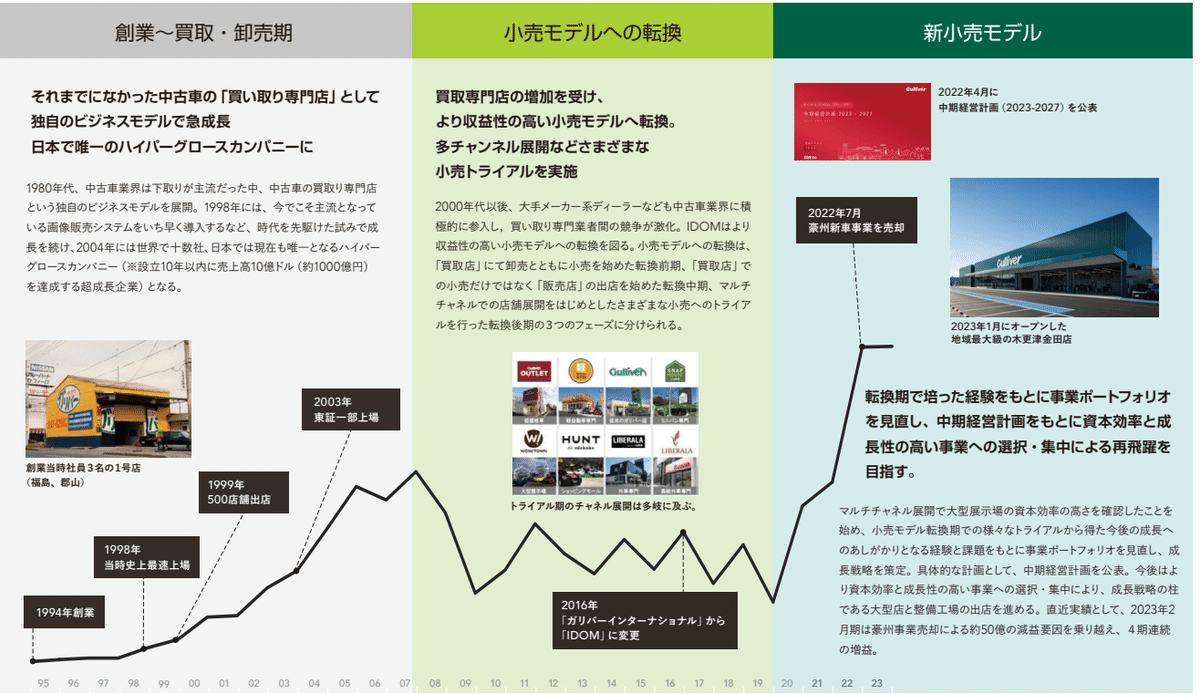 【中古】 業界別日本の会社実力地図 業界の浮沈と企業動向がズバリわかる/日本実業出版社/大和総研 日経業界地図(2025年版) 中古本・書籍 | ブックオフ公式
