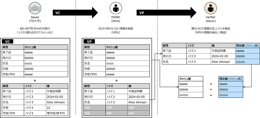 篠～プロフ確認希望～様確認ページ 篠～プロフ確認希望～様確認ページ 出品者バッジ - メルカリ