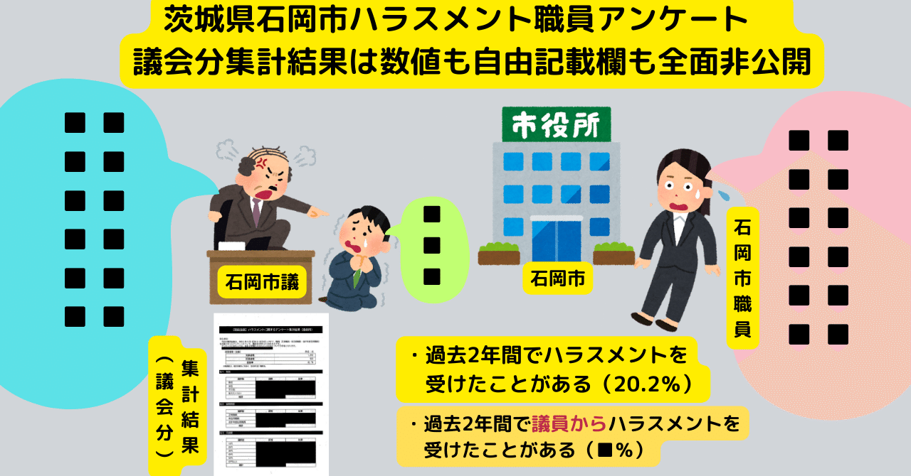 茨城県石岡市ハラスメント職員アンケート 議員分集計結果は数値も自由記載欄も全面非公開｜ombuds