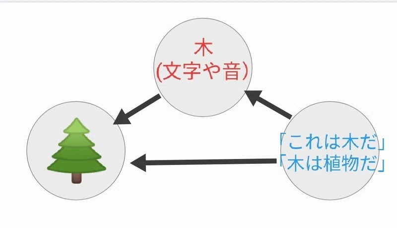 矢印記号論 – 化学平衡を表す矢印につ い て – NUTT
