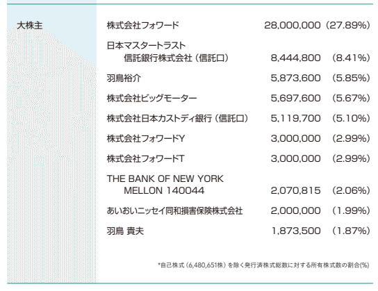 日系企業の中国進出状況」調査 | TSRデータインサイト | 東京