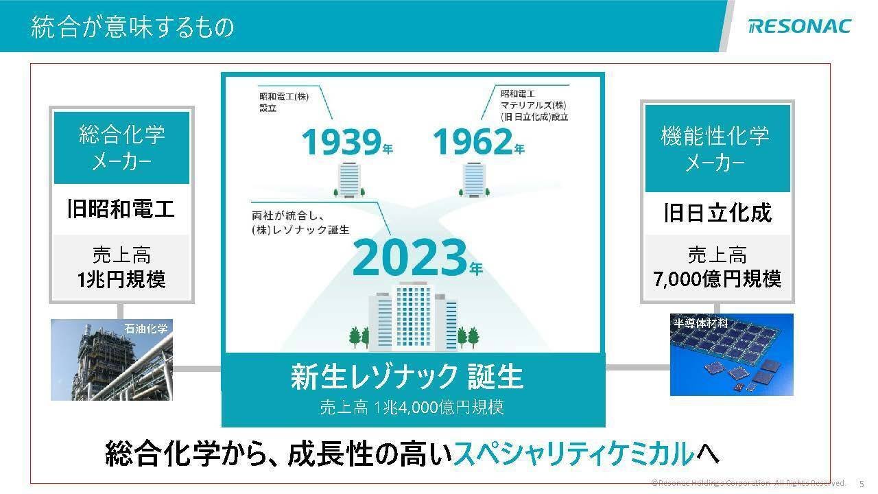 レゾナック【4004】半導体の後工程の成長が見込める話と、業績