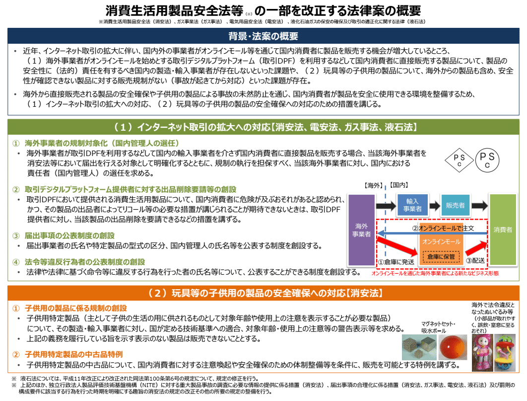 レトロ家電はゴミ】経産省利権と消費生活用製品安全法｜地方自立ラボ