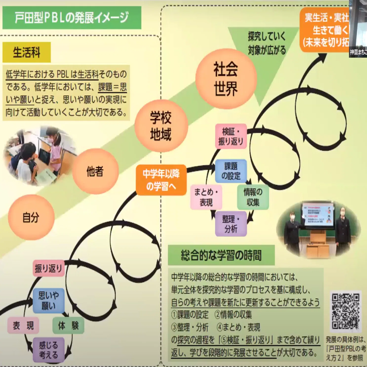 中編】授業時間数特例校って何だろう？～4月からの探究的な学びや授業