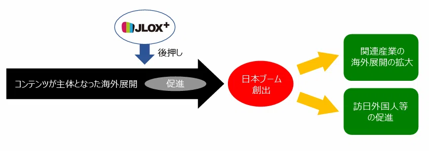 我が国の文化芸術コンテンツ・スポーツ産業の海外展開促進事業費補助金