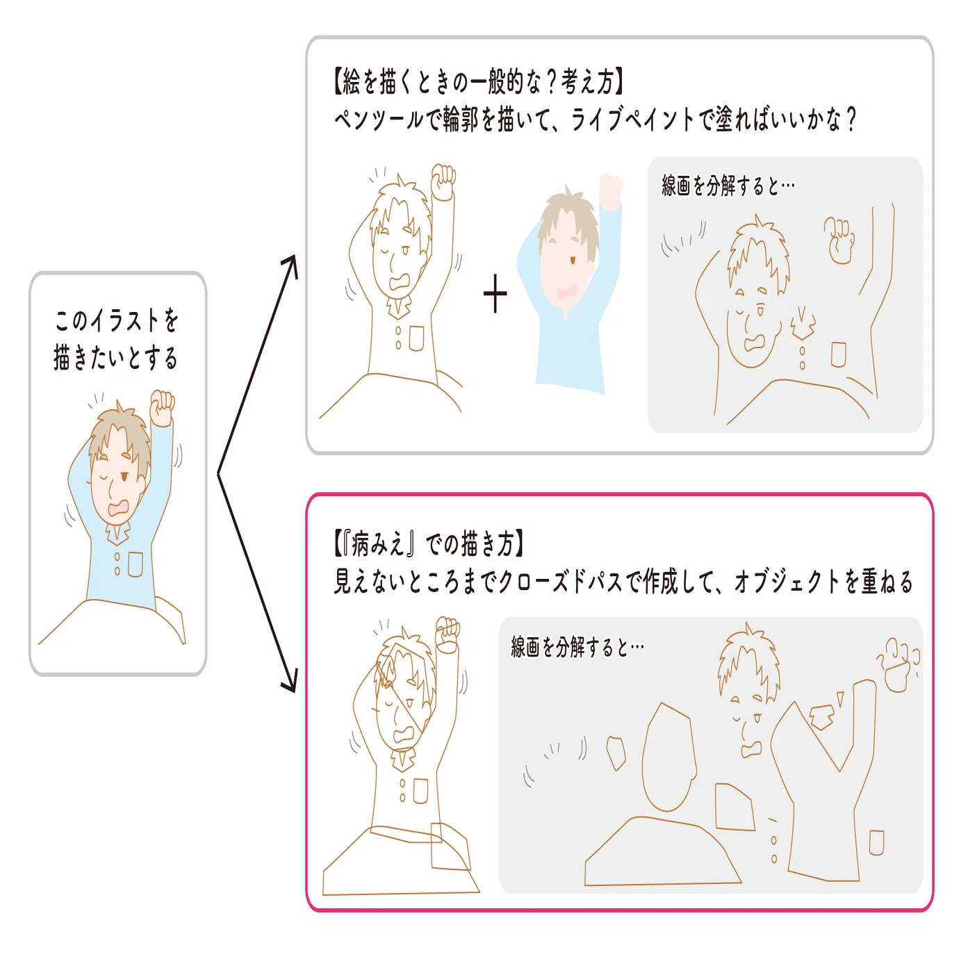 病みえ』流、キャラクターイラストの作り方｜MIG（メディカル