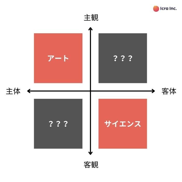 すべてのマーケターが持つべき4つの姿勢 「マーケティングはアートと