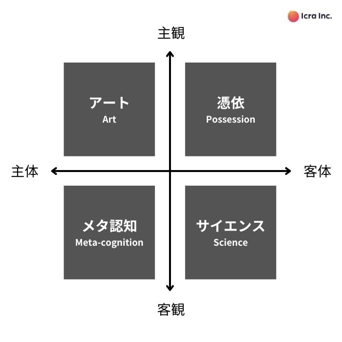 すべてのマーケターが持つべき4つの姿勢 「マーケティングはアートと