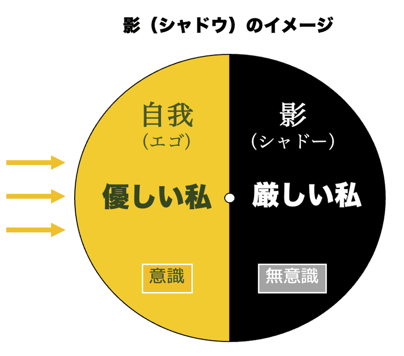 ユング そのイメージと言葉 ユング: そのイメージとことば | アニエラ ヤッフェ, 氏原 寛