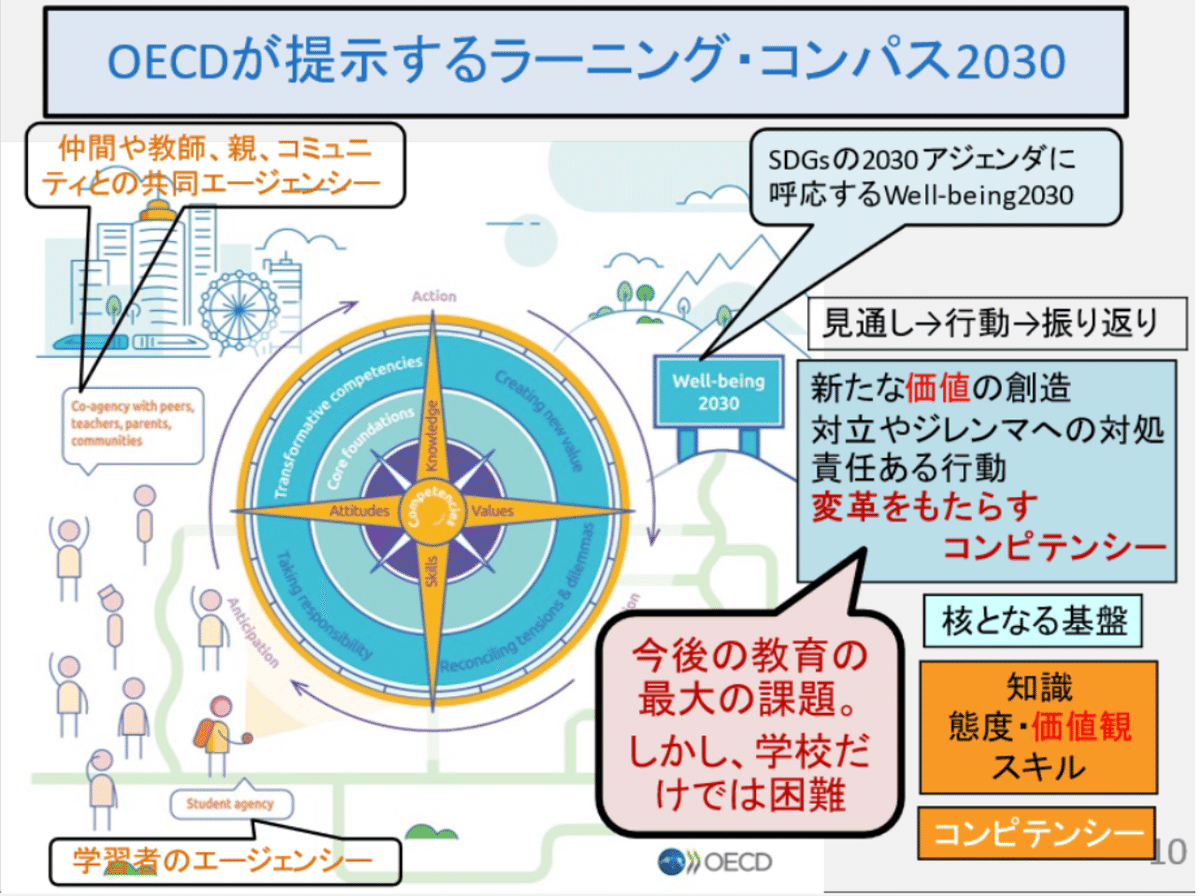 前編】授業時間数特例校って何だろう?~4月からの探究的な 前編】授業時間数特例校って何だろう?~4月からの探究的な