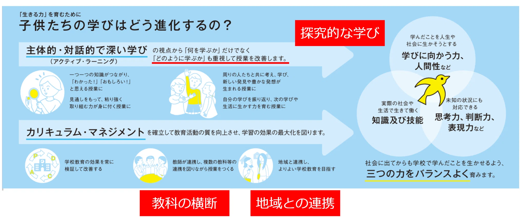 前編】授業時間数特例校って何だろう？～4月からの探究的な学びや授業