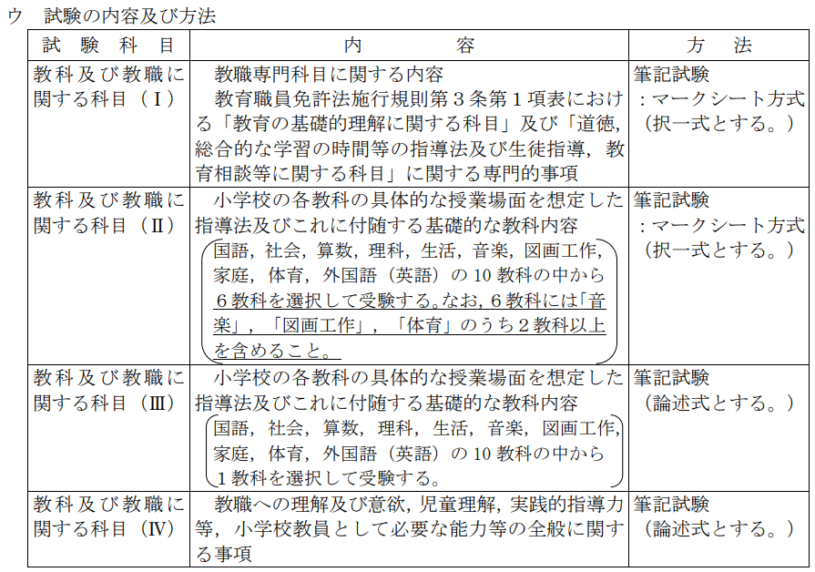 小学校教員資格認定試験 (教員採用試験シリーズ) | 初級の会 |本