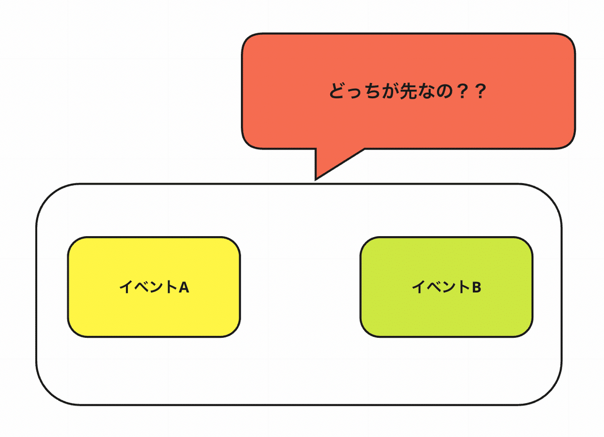 完全保存版】SolanaのPoHの徹底解説（初めから丁寧に）｜ユウキ