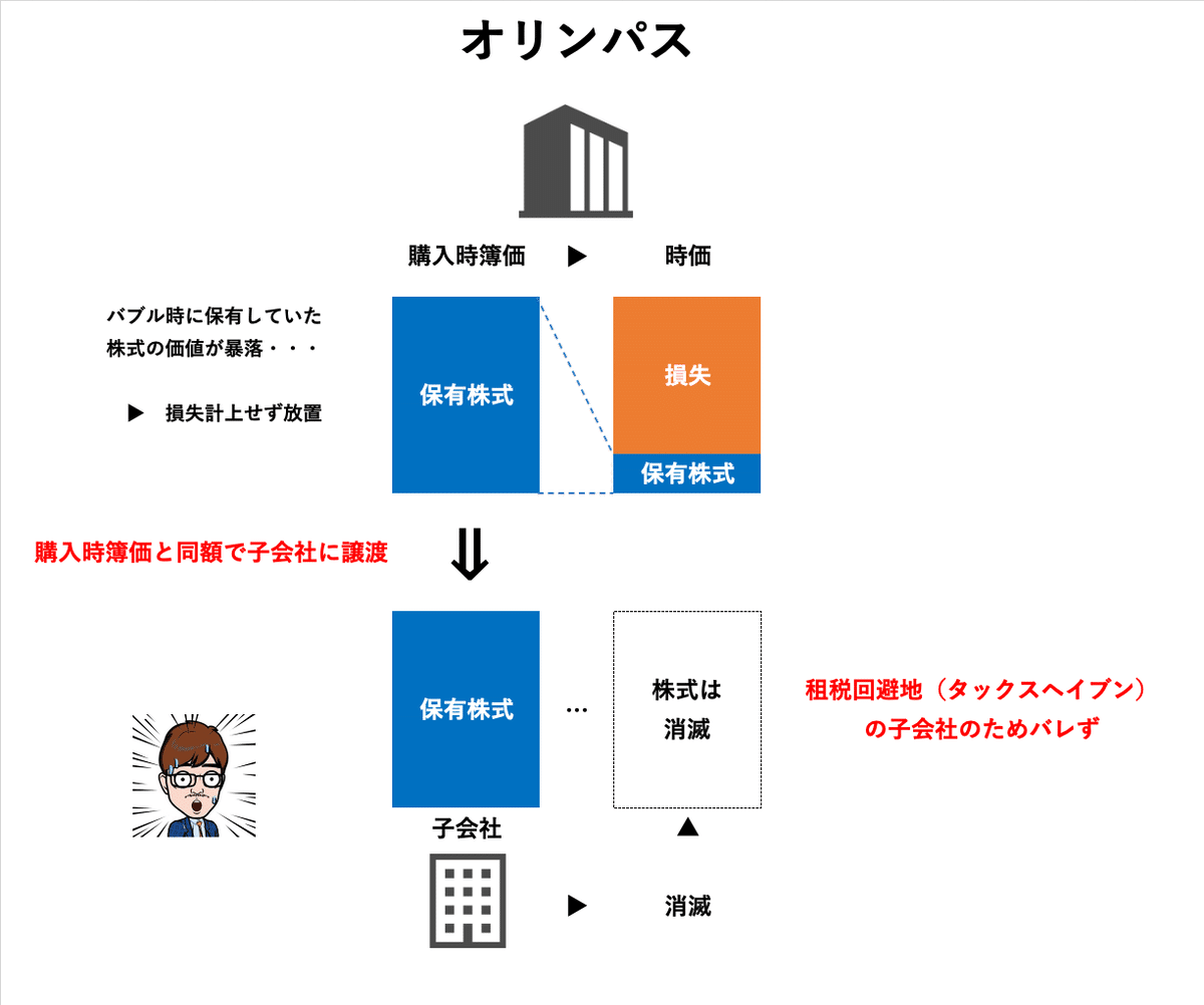 粉飾決算という麻薬｜Kei | MBA| 元銀行員