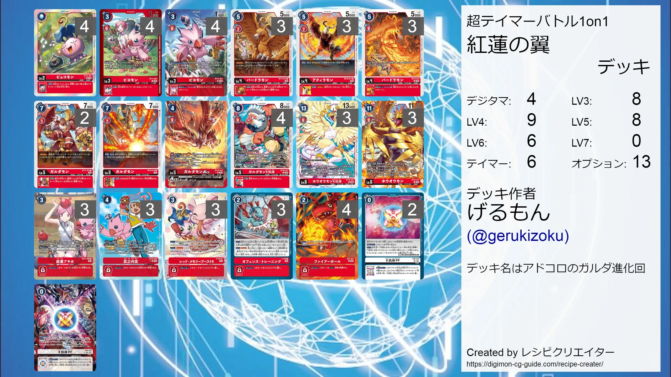 超テイマーBEST8入賞】紅蓮の翼：ホウオウモンXデッキ｜げるもん