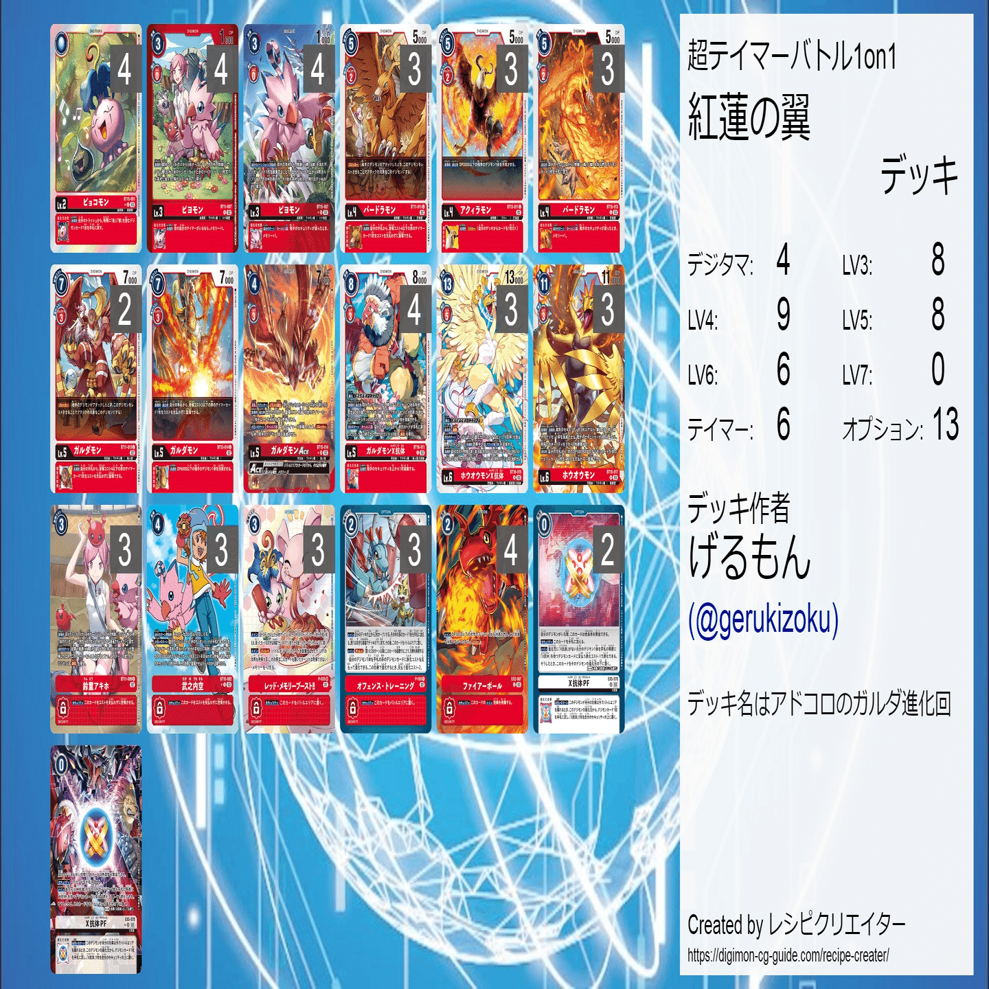 超テイマーBEST8入賞】紅蓮の翼：ホウオウモンXデッキ｜げるもん