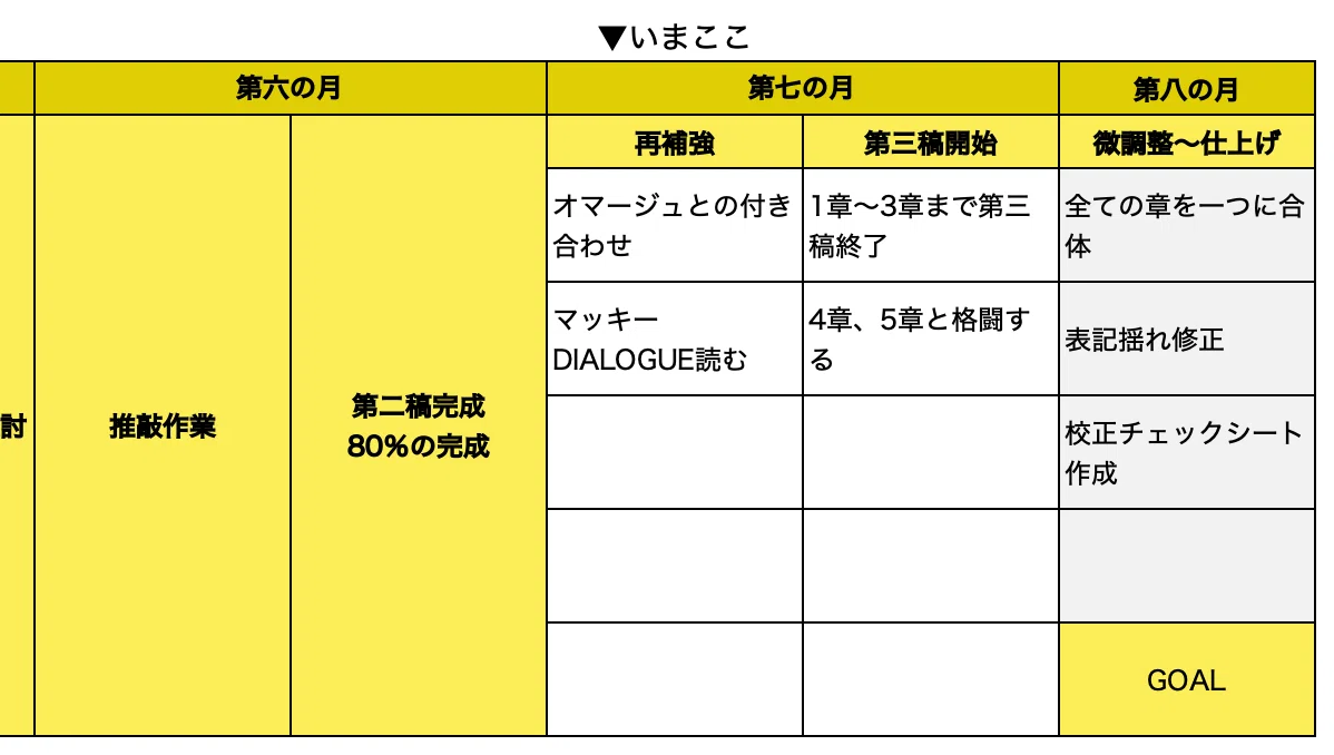 ダイアローグは最後に悩む｜火水イリイ
