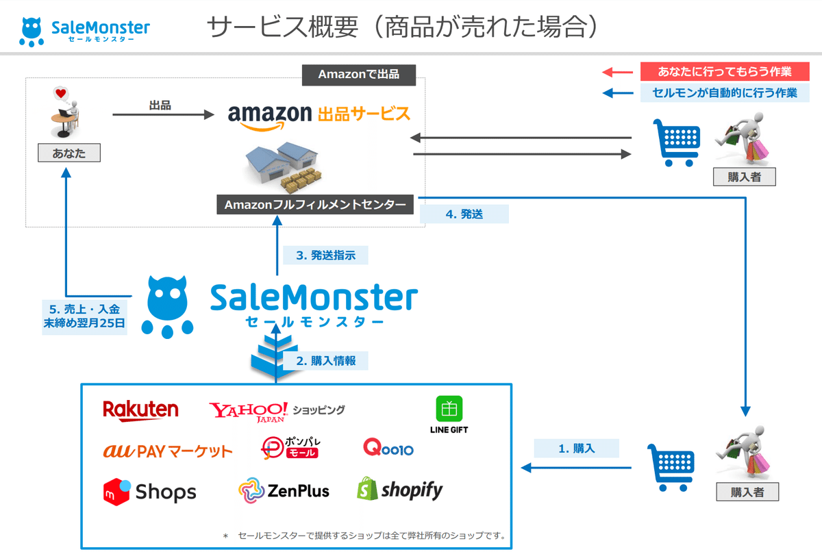 引越し準備の為、更に値下げ中です❗️ 今がお買い得❗️モンベルのフルドライスーツ Amazon.co.jp: 【第2類医薬品】コッコアポL錠 312錠 : ドラッグ