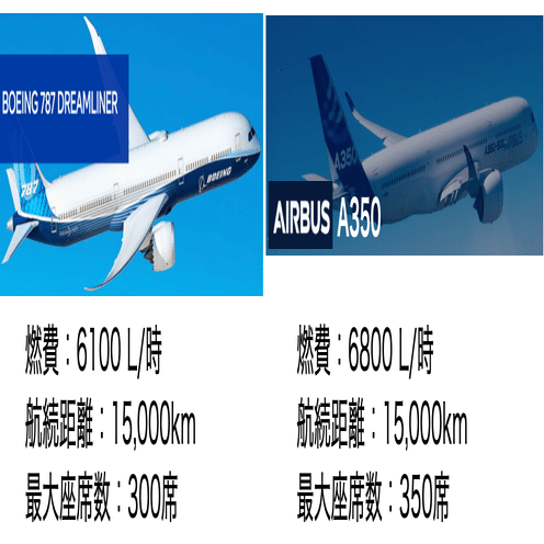 完全解説＞ボーイングとエアバス｜あらいぐま機長