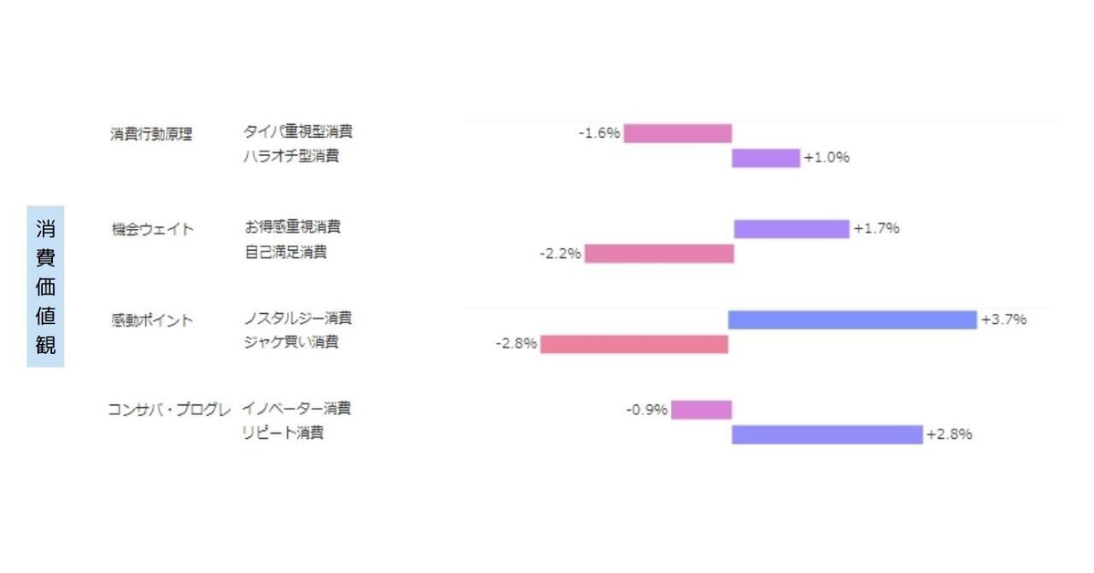 Knowns Biz調べ:サイコグラフィック分析_チェルシー 現在購入層/消費価値観