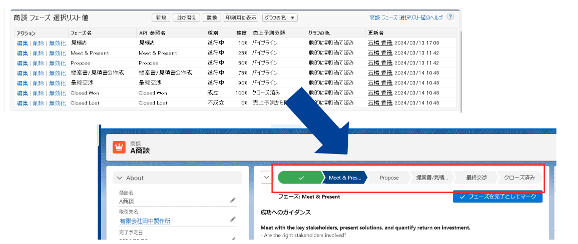 Salesforce Starter Edition :商談の無効化フェーズを有効化する