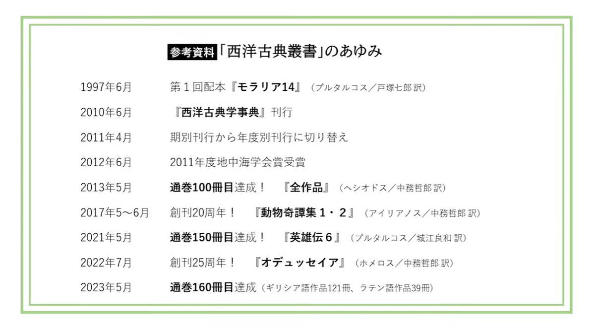 西洋古典叢書　１１冊 西洋古典叢書 既刊分165冊揃 / 大山堂書店 / 古本、中古本、古