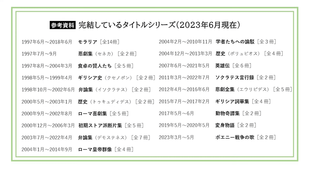 西洋古典学事典 西洋古典学事典(松原國師) / 古本、中古本、古書籍の通販は
