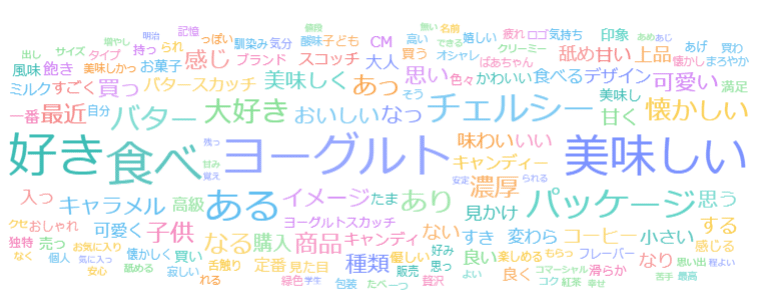 Knowns Biz調べ:ワードクラウド_チェルシー 好感あり
