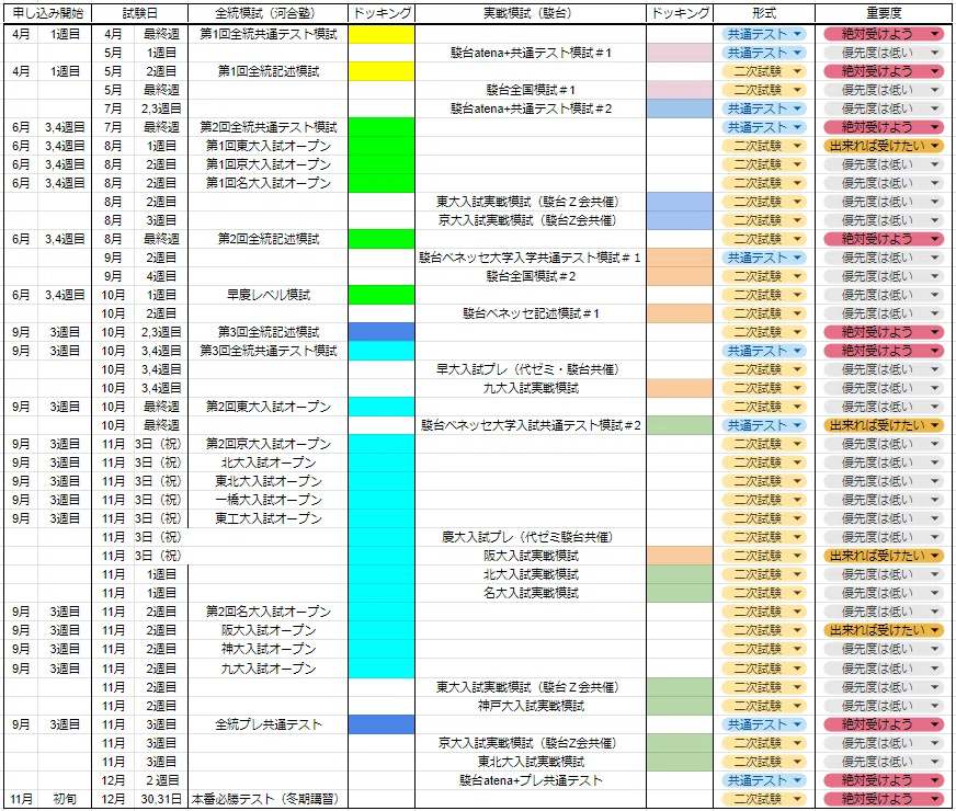 春夏学期＃2_04/25】模試の年間計画～河合塾と駿台の模試の