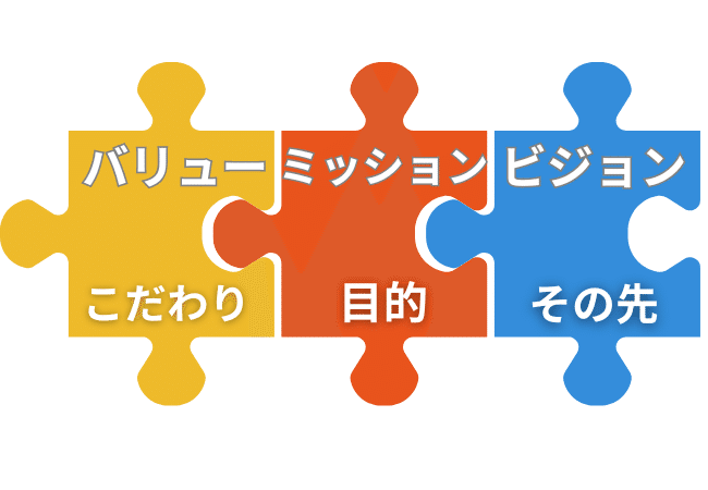 中小企業が取り組みやすいミッションビジョンバリューの作り方