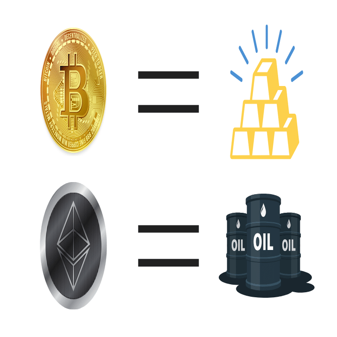 ビットコイン＝デジタルゴールドであり、イーサリアム＝デジタルオイルである話｜大島 | Recept
