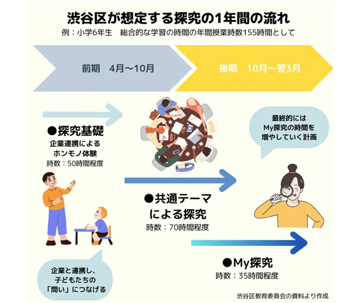学習指導要領の未来 : 生活科・総合そして探究がつくる令和の学校教育 学習指導要領の未来―生活科・総合そして探究がつくる令和の学校