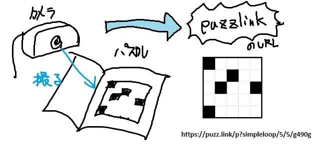 パズル写真をスキャンしてデジタルで解きたいプロジェクト