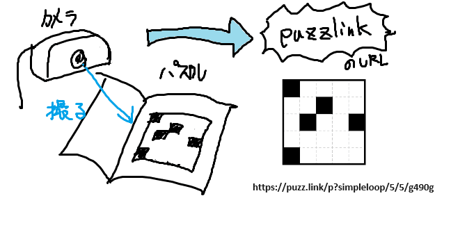 パズル写真をスキャンしてデジタルで解きたいプロジェクト