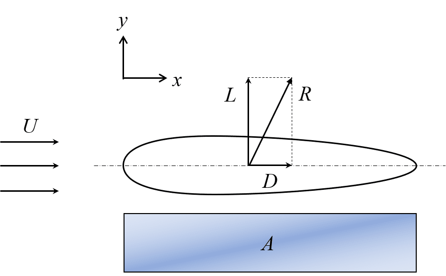 流体力学 流体力学 翼理論｜素人が伝えてみる機械工学ブログ