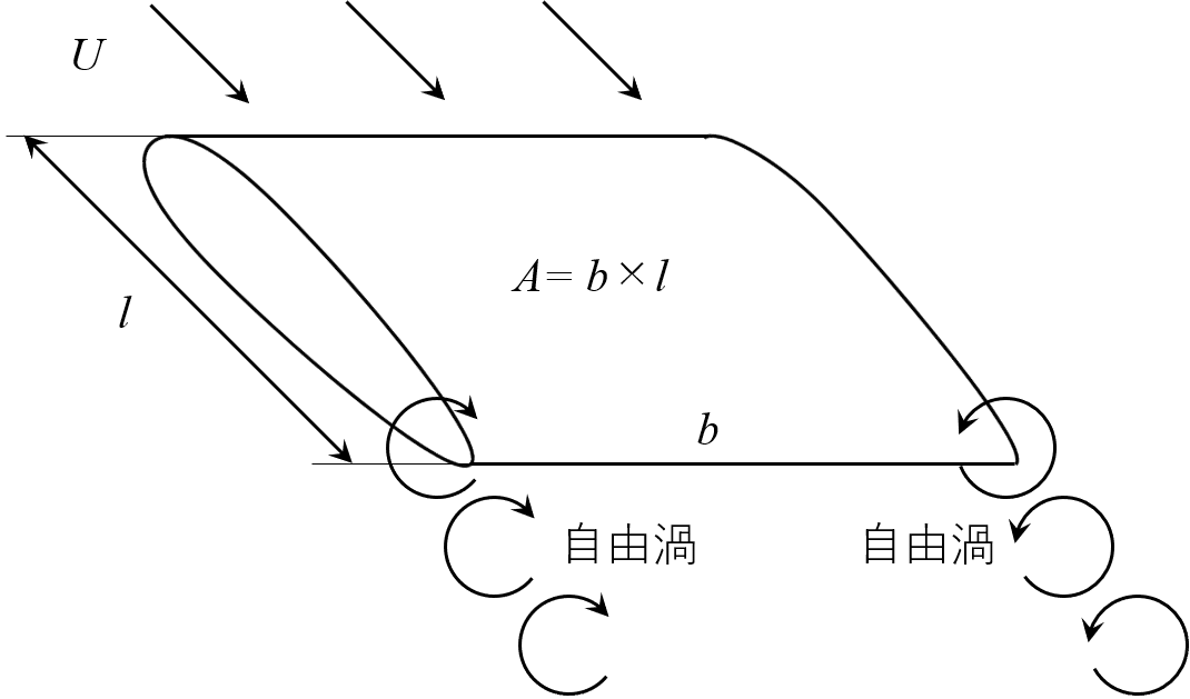 流体力学 翼理論｜素人が伝えてみる機械工学ブログ