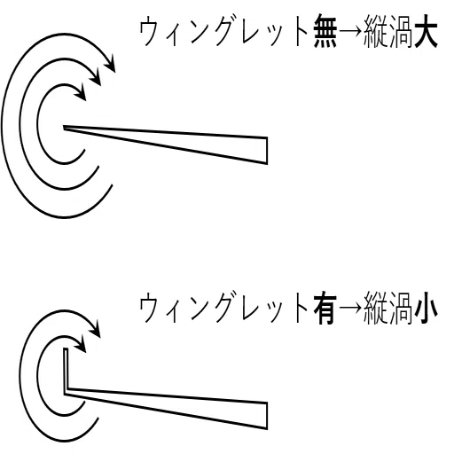 流体力学 翼理論｜素人が伝えてみる機械工学ブログ