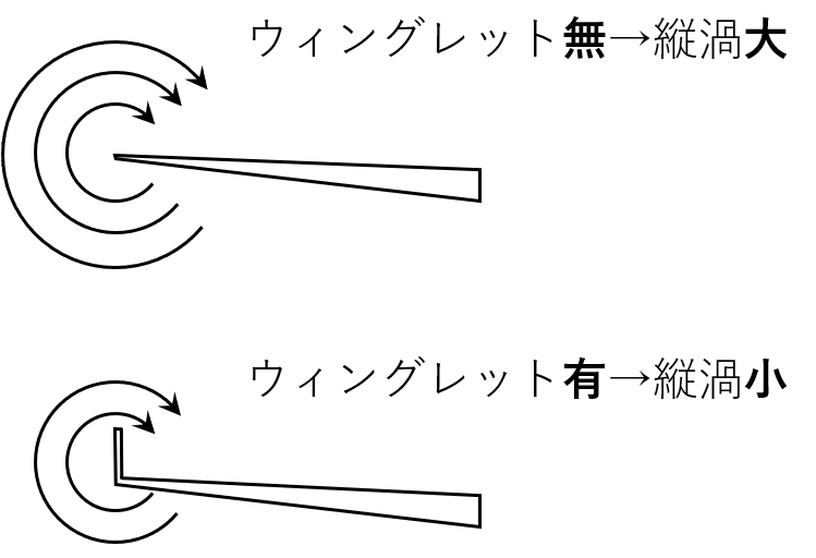 流体力学 翼理論｜素人が伝えてみる機械工学ブログ