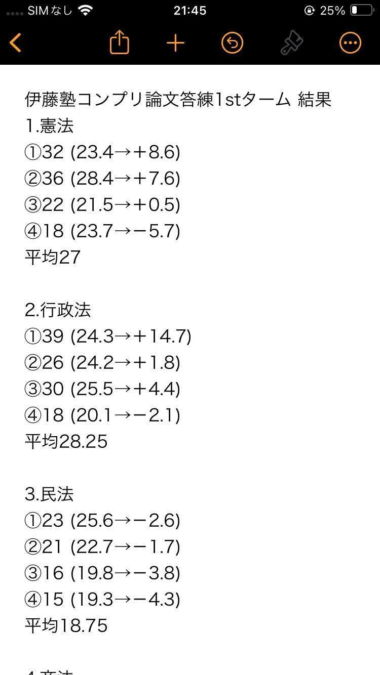 2023予備コンプリ論文答練 成績一覧｜むしどり@司法試験