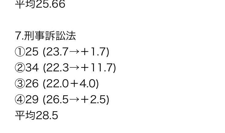 2023予備コンプリ論文答練 成績一覧｜むしどり@司法試験