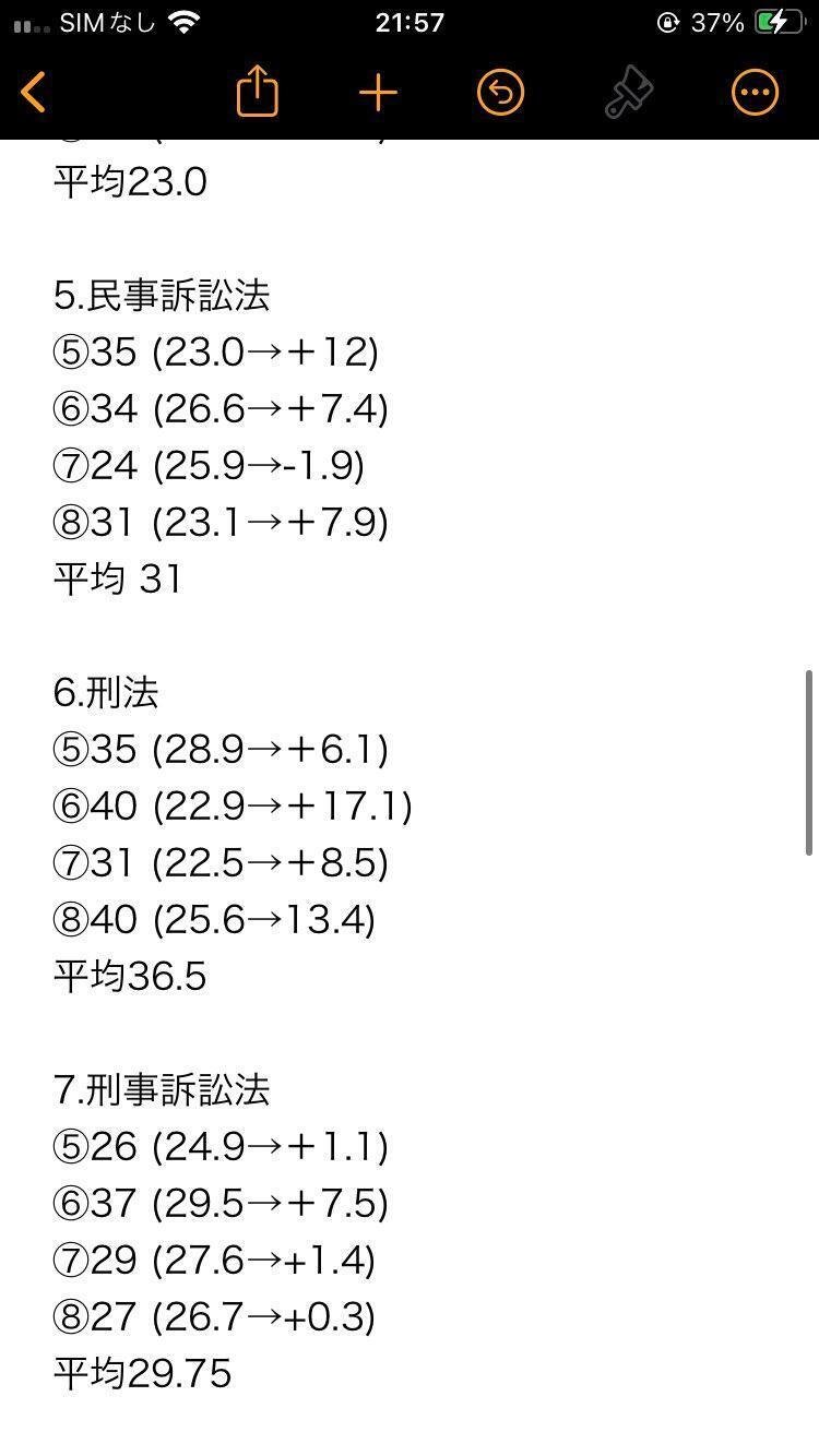 2023予備コンプリ論文答練 成績一覧｜むしどり@司法試験